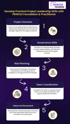 Develop Practical Project Leadership Skills with PRINCE2 Foundation & Practitioner.jpg