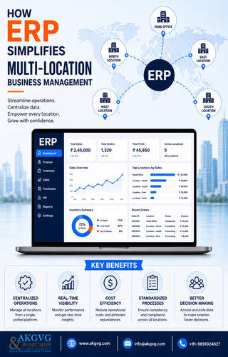 How ERP Simplifies Multi Location Business Management.jpg