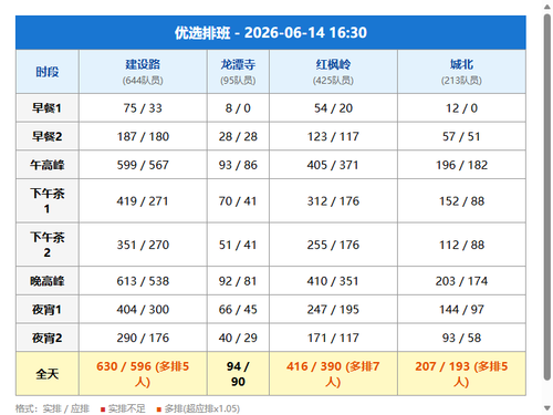 schedule youxuan.png