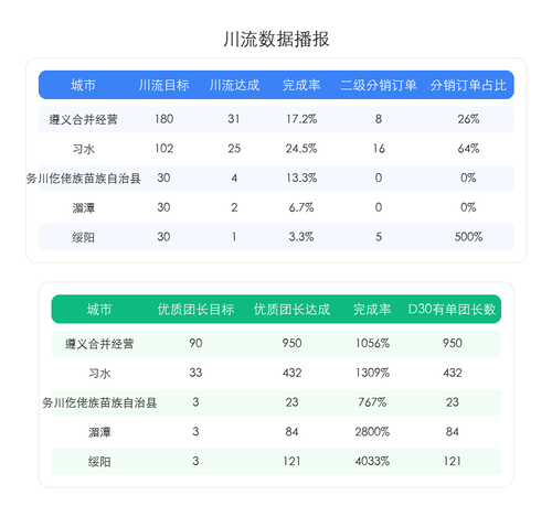 chuanliu table.png