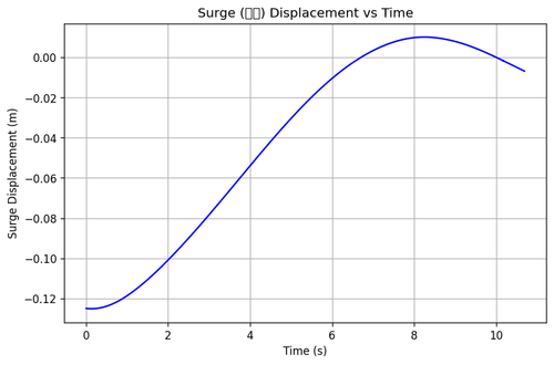 rb surge.png