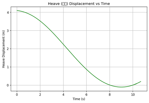 rb heave.png