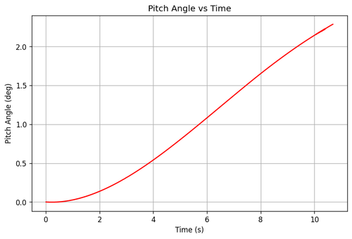 rb pitch angle.png