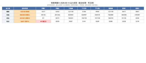 schedule.2