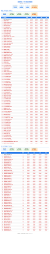 report zs ub 0611.2