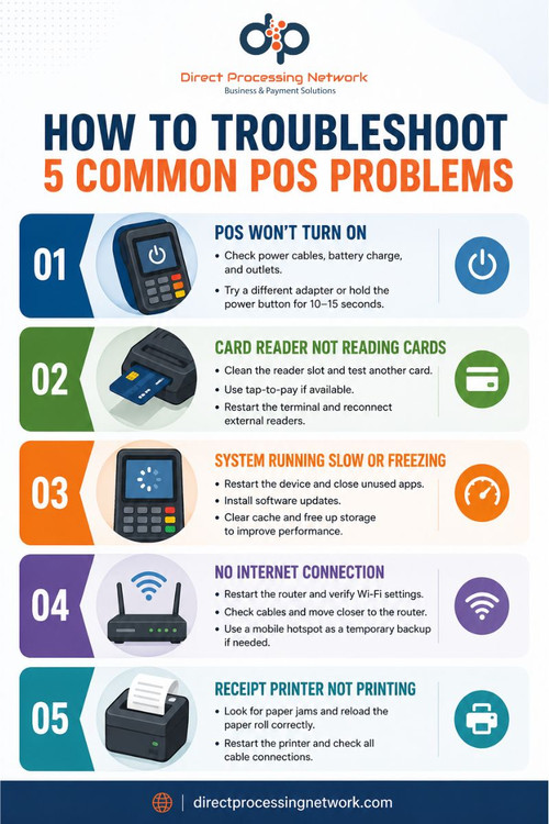 How To Troubleshoot 5 Common POS Problems.jpg
