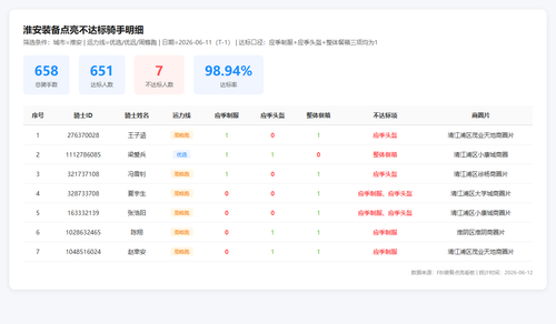 huaian not qualified.2