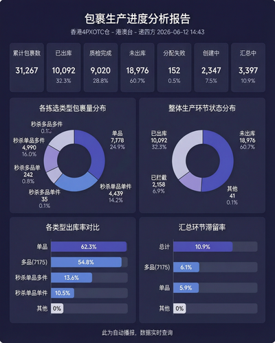package production report 1781246712.png