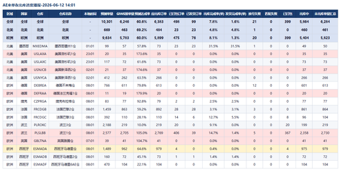 ae table.2