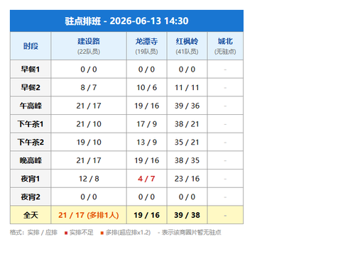 schedule zhudian.2
