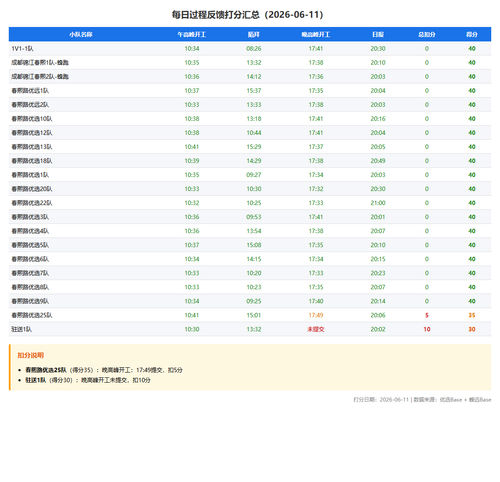 score table.2