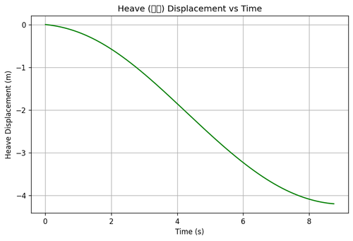 rb heave.png