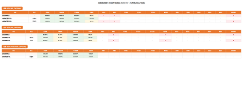 kpi line a 0612.png