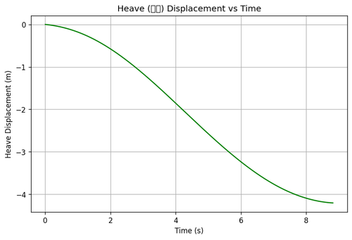 rb heave.png