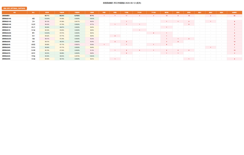 kpi line b 0612.png