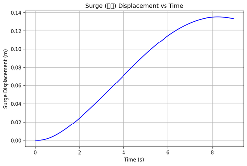 rb surge.png