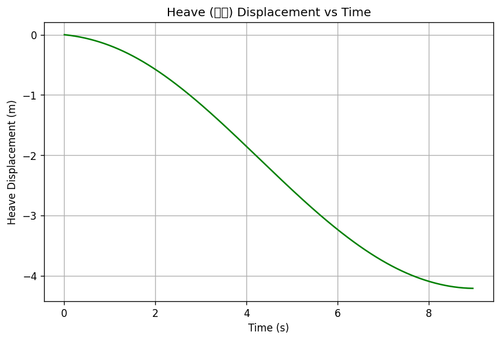 rb heave.png