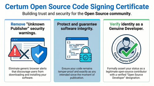 Secure Open Source Software with Certum Code Signing.png