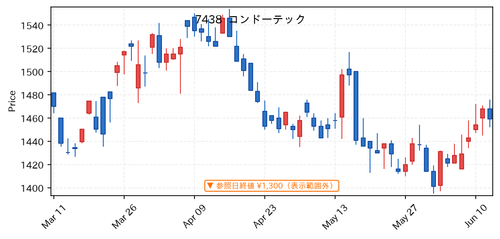 7c0b18645efd.png