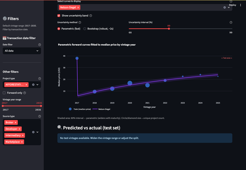ds forward curve chart.png