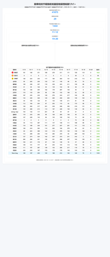 efficiency analysis latest.png