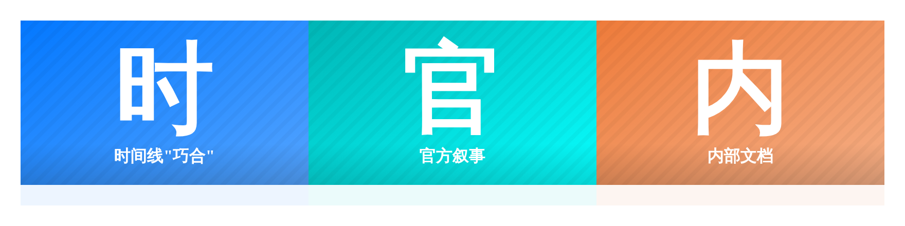 时间线
