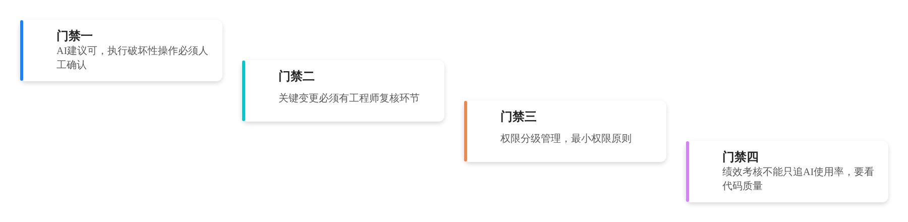 门禁一