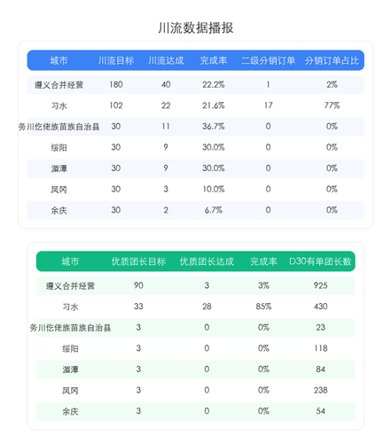 chuanliu table.png