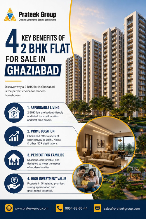 4 Key Benefits of 2 bhk flat for sale in ghaziabad.jpg