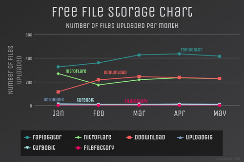 free file storage chart.jpg