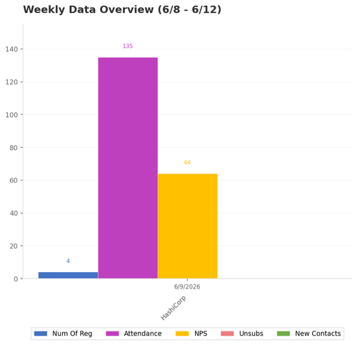 weekly chart.png