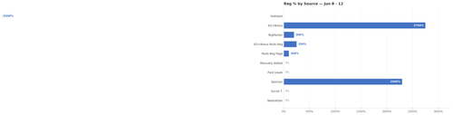 utm reg weekly.png