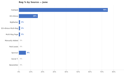 utm reg monthly.png