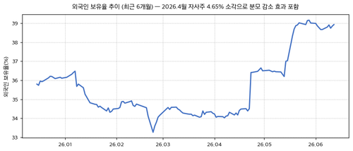 foreign rate.png
