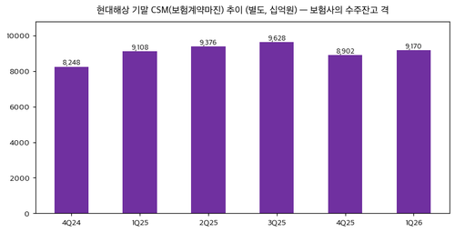 csm q.png