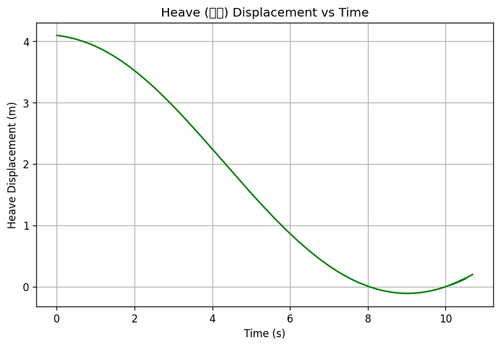 rb heave.png