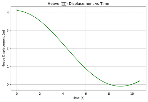 rb heave.png