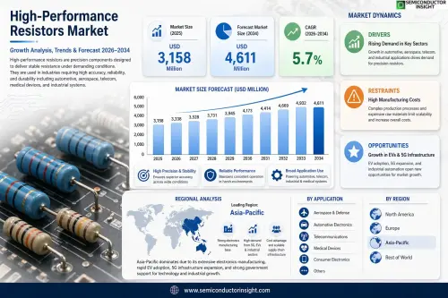 High Performance Resistors Market.webp