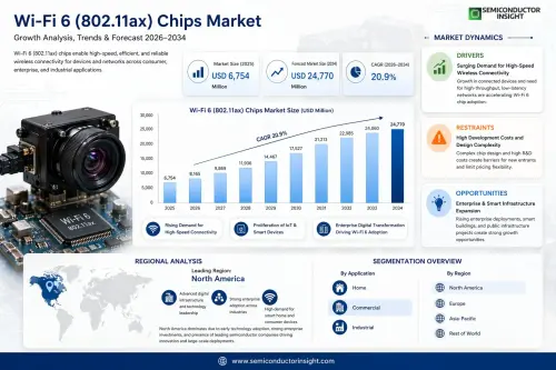 Wi Fi 6 (802.11ax) Chips Market.webp