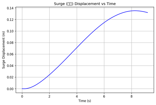 rb surge.png