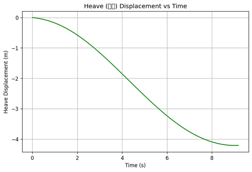 rb heave.png