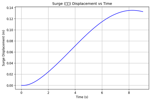 rb surge.png