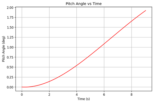 rb pitch angle.png