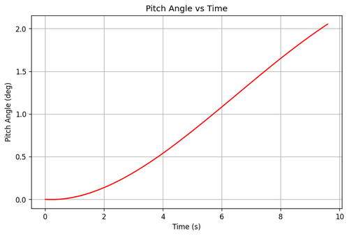 rb pitch angle.png