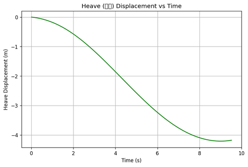 rb heave.png