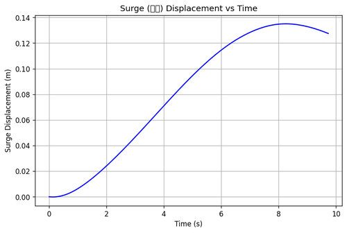 rb surge.png