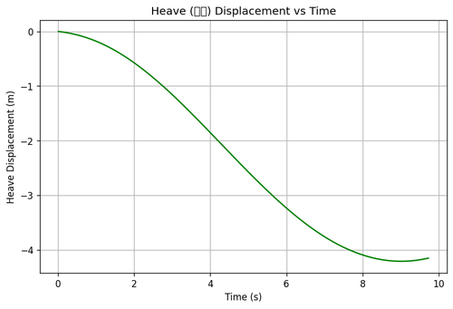 rb heave.png