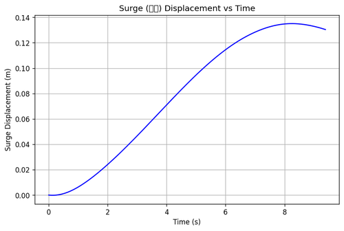 rb surge.png