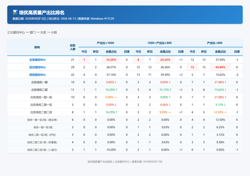 产出比月报.png