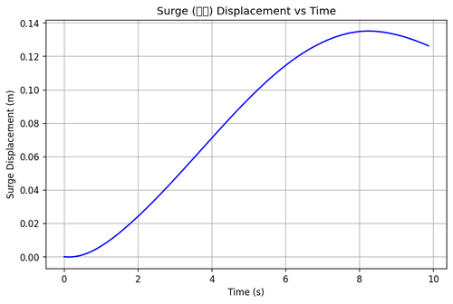 rb surge.png